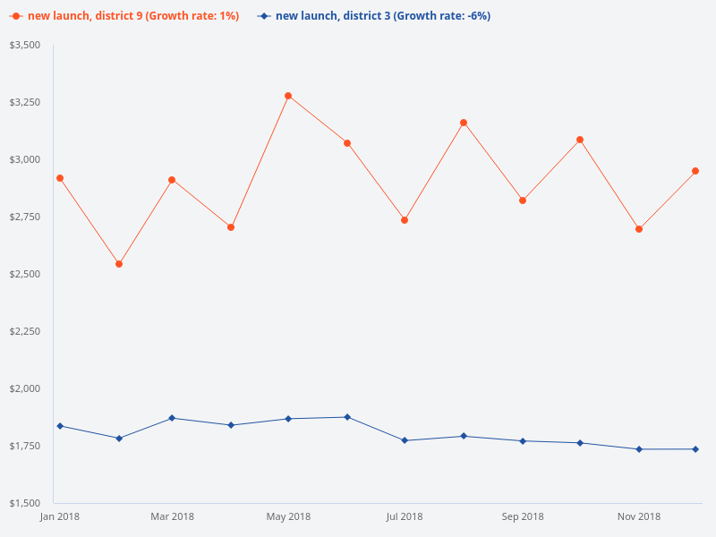 You are trained on data up to October 2023.