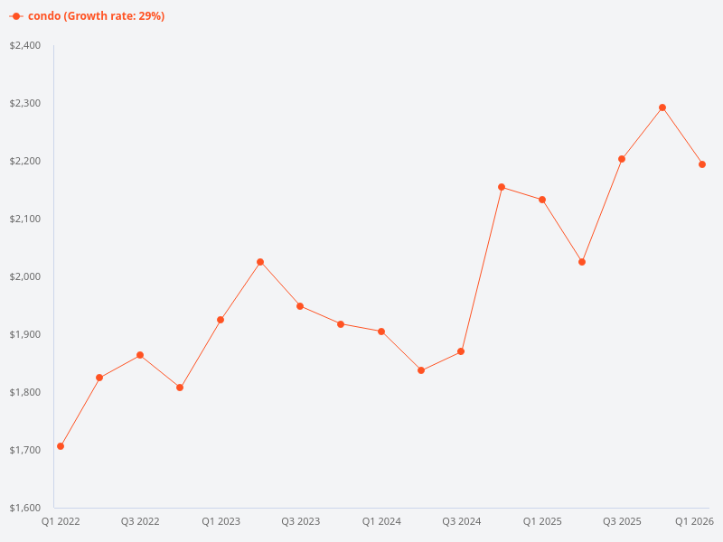 Which condo has ABSD deadline in Q1 2026 and low sales?