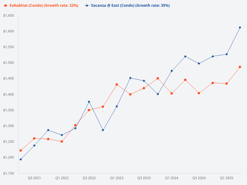 euhabitat vs Vacanza @ East