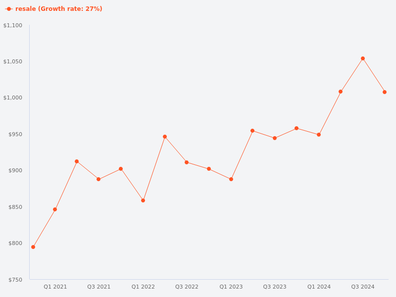 Examples of en bloc status that were cancelled or postponed