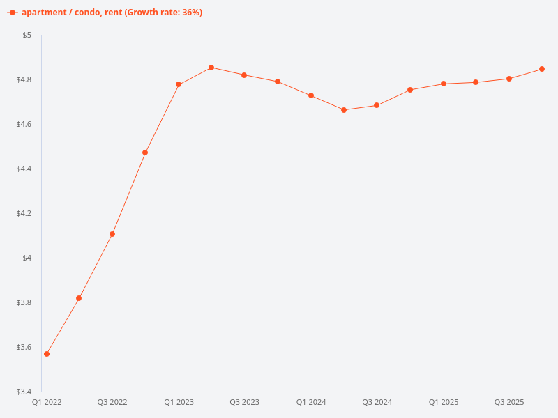 How is the rental market for Singapore private residential properties?