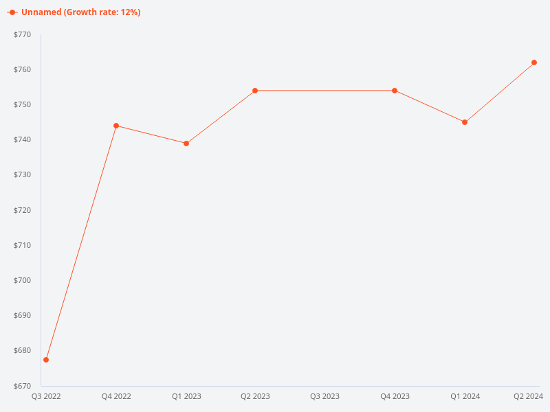 What are the pros and cons of using one name versus two names for property ownership