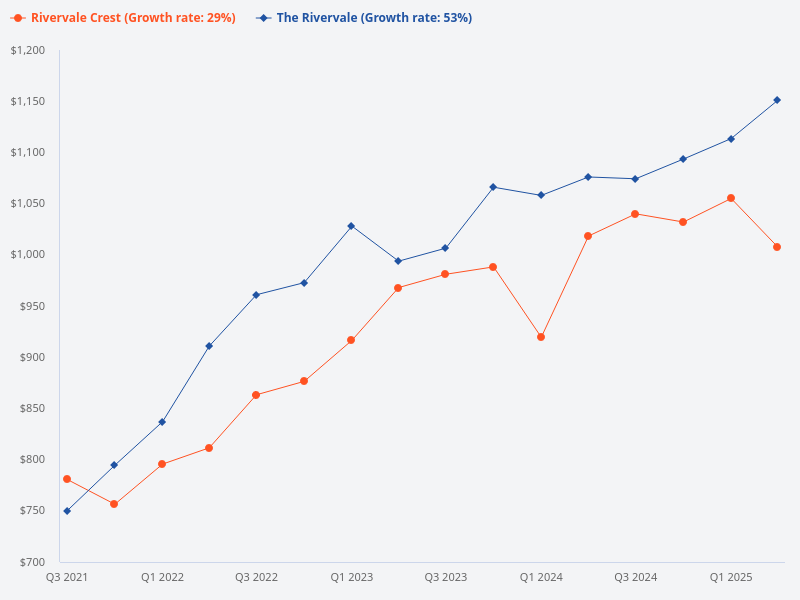 Rivervale Crest vs The Rivervale