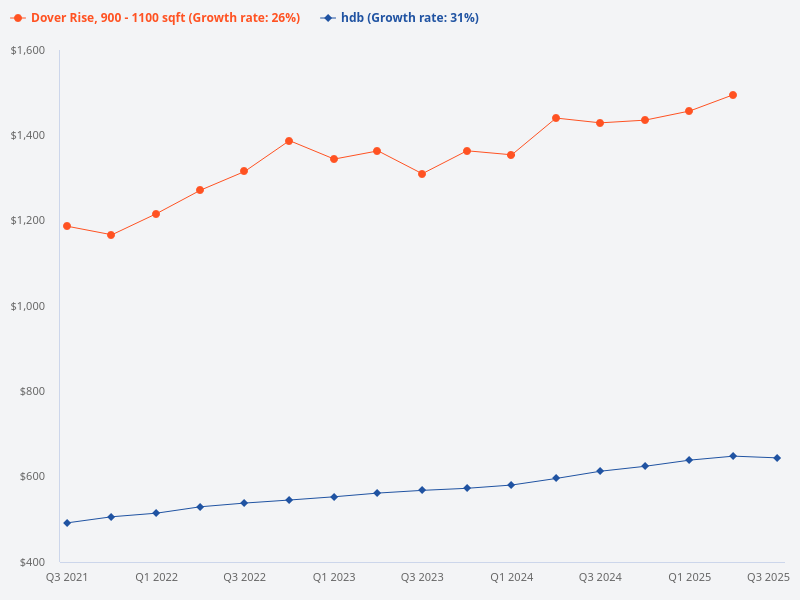 What are the differences between HDB loan and bank loan?