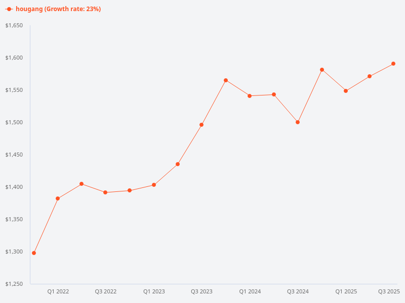 Compare 648 Hougang and 650 Hougang