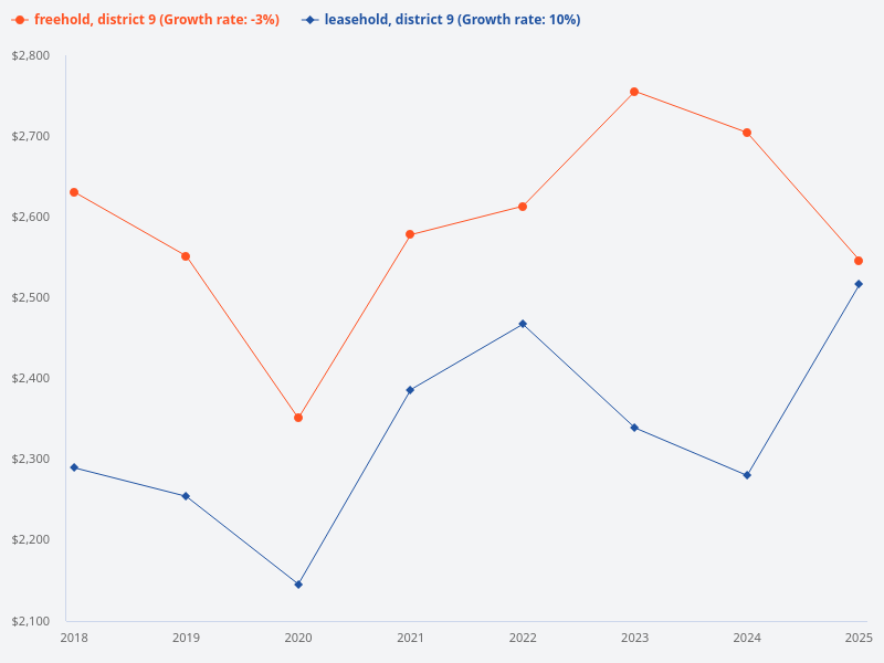 Extend the comparison to include data from the last 30 quarters.
