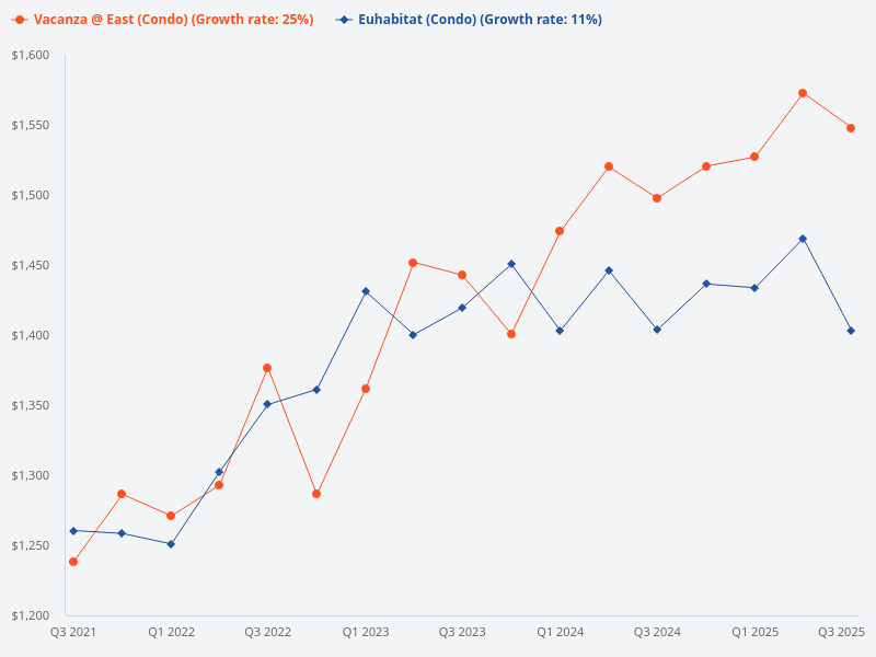 euHabitat vs Vacanza @ East