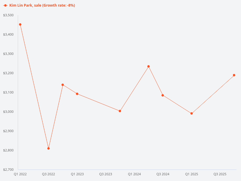 Show me all sale transactions for block 10 of Kim Lin Park, 249316 and block 12 of Kim Lin Park, 249318.
