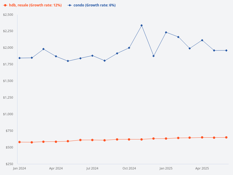 Can we extend the timeframe for the graph to cover January 2024 to June 2025?