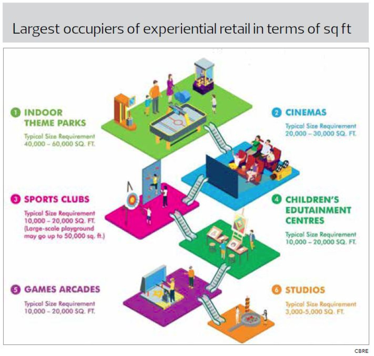 Malls turn to experiential retail amid e-commerce competition ...